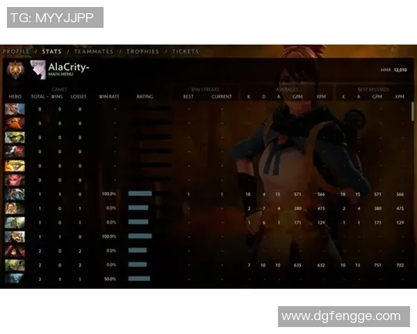 DOTASLAM大满贯赛事NigmaGalaxy战队选手KuroKy回顾队长生涯